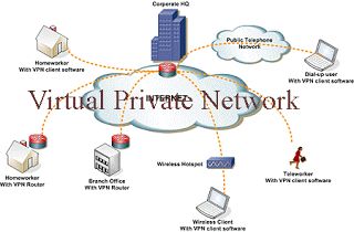 Redes Privadas Virtuales