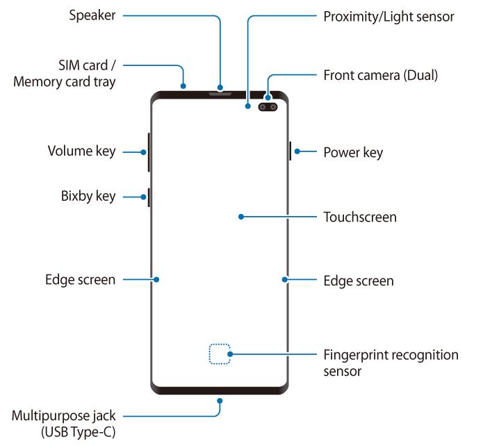 Samsung Galaxy S10 plus